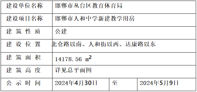 關(guān)于邯鄲市人和中學(xué)新建教學(xué)用房的規(guī)劃公示