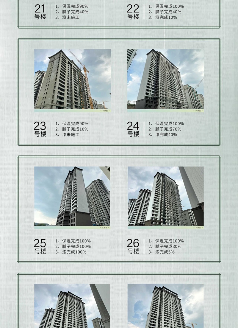 邯鄲涉縣龍城鳳府4月工程進(jìn)度播報(bào)來(lái)了，請(qǐng)查收！