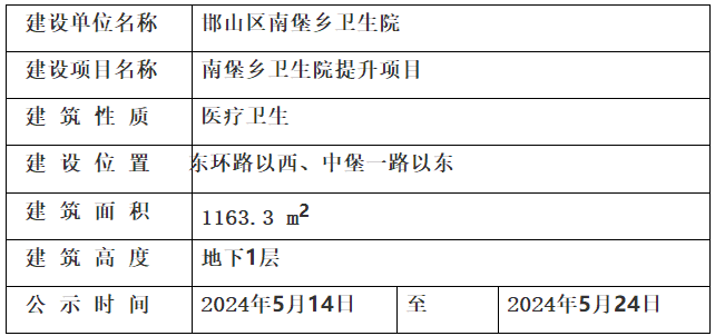 關(guān)于邯鄲邯山區(qū)南堡鄉(xiāng)衛(wèi)生院提升項(xiàng)目的規(guī)劃公示