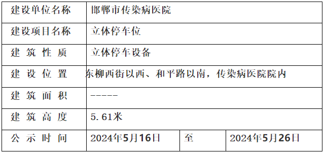 邯鄲市自然資源和規(guī)劃局關(guān)于立體停車位的規(guī)劃公示