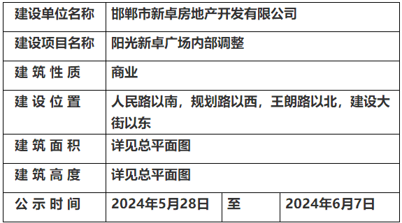 邯鄲市自然資源和規(guī)劃局關于陽光新卓廣場內部調整的規(guī)劃公示