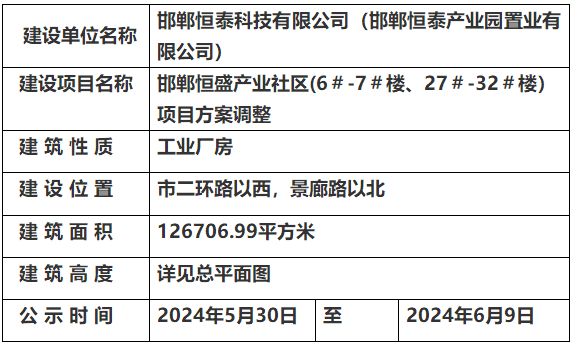 關(guān)于邯鄲恒盛產(chǎn)業(yè)社區(qū)項目調(diào)整的規(guī)劃公示