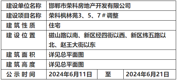 關(guān)于邯鄲榮科楓林苑3、5、7＃調(diào)整的規(guī)劃公示
