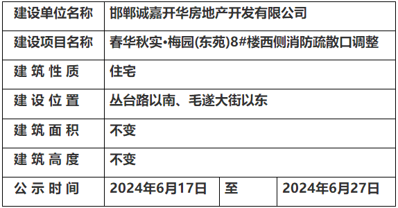 關(guān)于春華秋實.梅園東苑8#樓西側(cè)消防疏散口調(diào)整的規(guī)劃公示