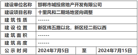 關于邯鄲十里風和二期場地豎向調整的規(guī)劃公示