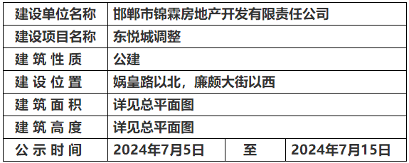 邯鄲市自然資源和規(guī)劃局關(guān)于東悅城調(diào)整的規(guī)劃公示