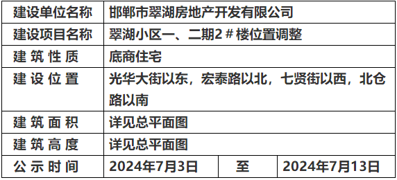 關(guān)于邯鄲翠湖小區(qū)一、二期2＃樓位置調(diào)整 的規(guī)劃公示