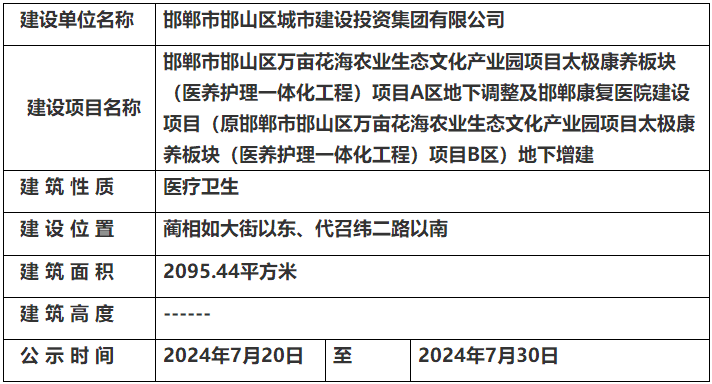 邯鄲太極康養(yǎng)板塊項目A區(qū)地下調(diào)整及B區(qū)地下增建的規(guī)劃公示