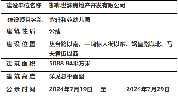 關(guān)于邯鄲紫軒和苑幼兒園的規(guī)劃公示