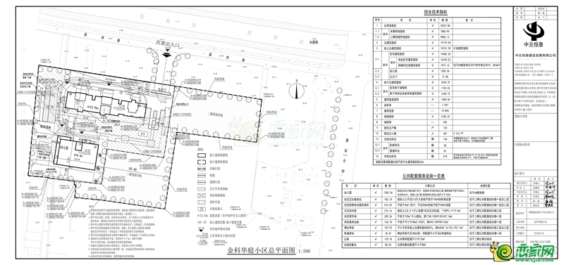 魏縣金科華庭小區(qū)項(xiàng)目建設(shè)工程規(guī)劃許可公示