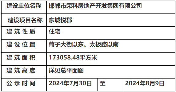 邯鄲市自然資源和規(guī)劃局關于東城悅郡的規(guī)劃公示