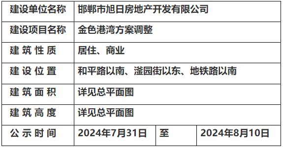 關(guān)于邯鄲金色港灣方案調(diào)整的規(guī)劃公示