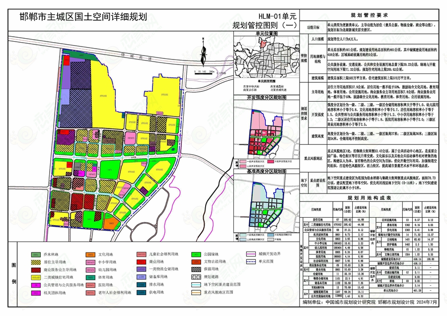 關(guān)于對(duì)《邯鄲市主城區(qū)國(guó)土空間詳細(xì)規(guī)劃 “急用先編”單元規(guī)劃圖則》征求公眾意見(jiàn)的公告