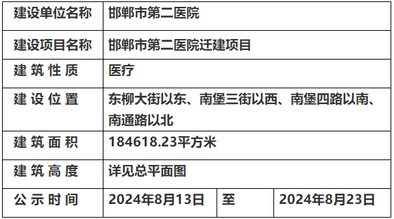關(guān)于邯鄲市第二醫(yī)院遷建項(xiàng)目的規(guī)劃公示