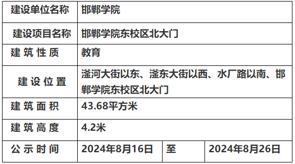 關(guān)于邯鄲學(xué)院東校區(qū)北大門的規(guī)劃公示