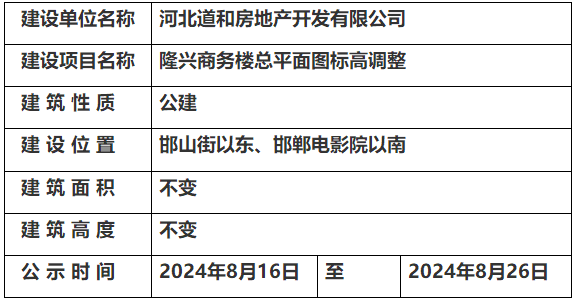 邯鄲市自然資源和規(guī)劃局關(guān)于隆興商務(wù)樓總平面圖標(biāo)高調(diào)整的規(guī)劃公示