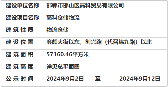 邯鄲市自然資源和規(guī)劃局關(guān)于高科倉儲物流的規(guī)劃公示