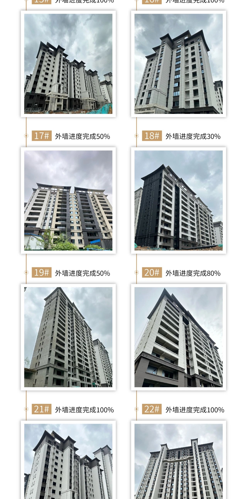 涉縣龍城風(fēng)府9月工程進(jìn)度播報(bào)來了，請(qǐng)查收！