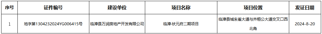 臨漳·狀元府二期項目獲得建設用地規(guī)劃許可證！