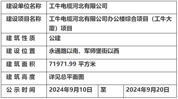 關(guān)于工牛電纜河北公司辦公樓綜合項(xiàng)目工牛大廈的規(guī)劃公示