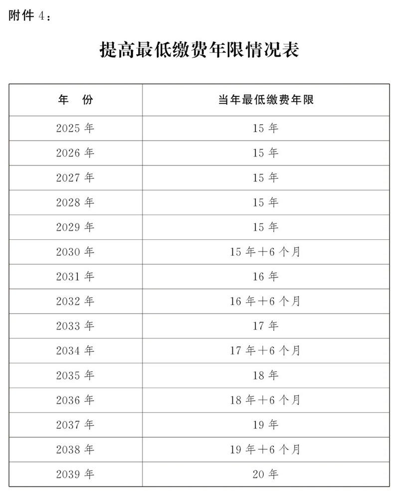 關(guān)注！基本養(yǎng)老保險最低繳費(fèi)年限公布
