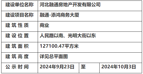 邯鄲市自然資源和規(guī)劃局關于融通-添鴻商務大廈項目的規(guī)劃公示