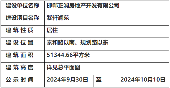 關(guān)于邯鄲天正紫軒瀾苑項(xiàng)目的規(guī)劃公示