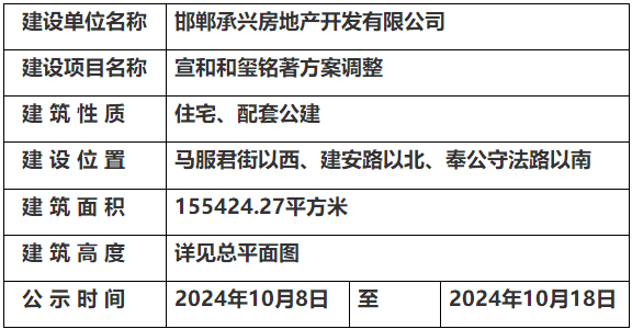 關于邯鄲宣和和璽銘著方案調(diào)整的規(guī)劃公示