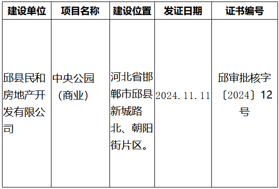 邱縣行政審批局關(guān)于邱縣中央公園（商業(yè)）核準