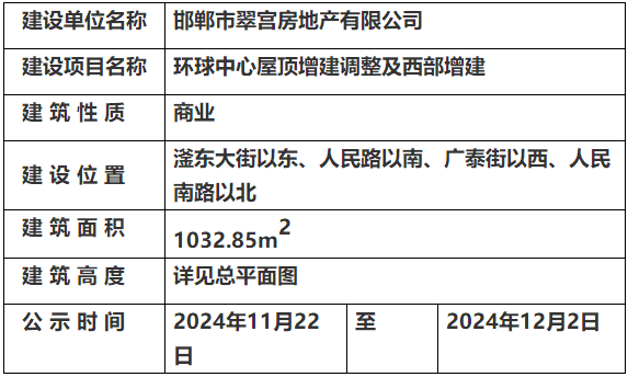 邯鄲市自然資源和規(guī)劃局關(guān)于環(huán)球中心屋頂增建調(diào)整及西部增建的規(guī)劃公示