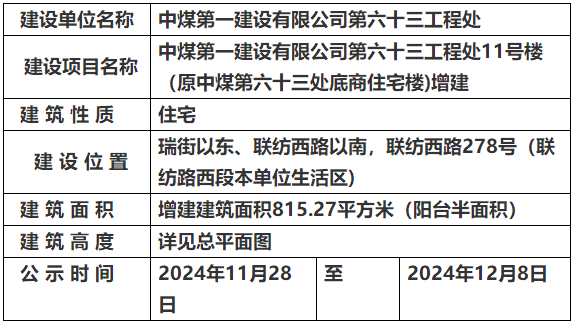 邯鄲市自然資源和規(guī)劃局關(guān)于中煤第一建設(shè)有限公司第六十三工程處11號樓（原中煤第六十三處底商住宅樓)增建的規(guī)劃公示