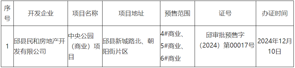 邯鄲邱縣中央公園（商業(yè)）項(xiàng)目《商品房預(yù)售許可證》公示