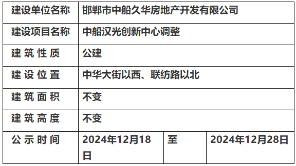 邯鄲市自然資源和規(guī)劃局關于中船漢光創(chuàng)新中心方案調(diào)整的規(guī)劃公示