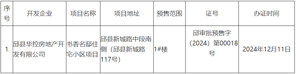 邱縣書香名邸住宅小區(qū)項目《商品房預(yù)售許可證》公示