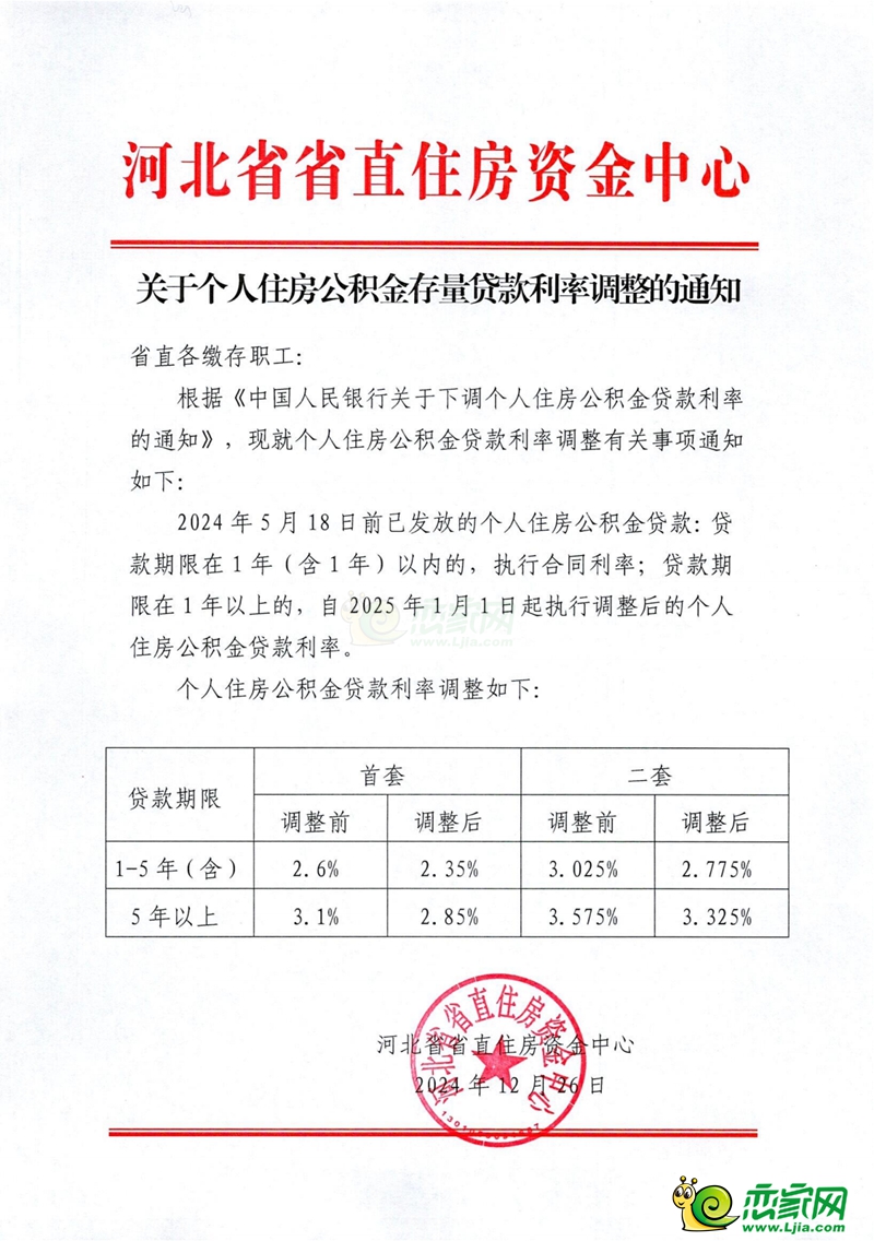 河北省省直住房資金中心最新發(fā)布通知，個人住房公積金存量貸款利率調(diào)整！