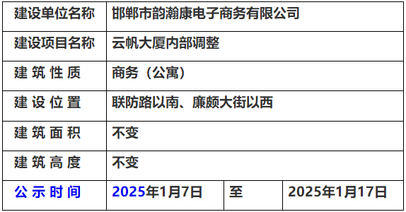 關(guān)于云帆大廈內(nèi)部調(diào)整項(xiàng)目的規(guī)劃公示