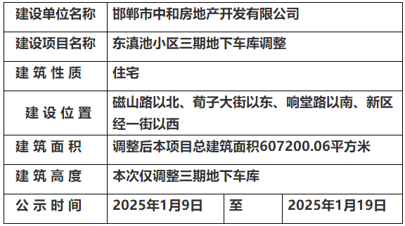 關(guān)于東填池小區(qū)三期地下車庫調(diào)整的規(guī)劃公示