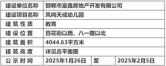 邯鄲市自然資源和規(guī)劃局關(guān)于鳳鳴天成幼兒園項(xiàng)目的規(guī)劃公示