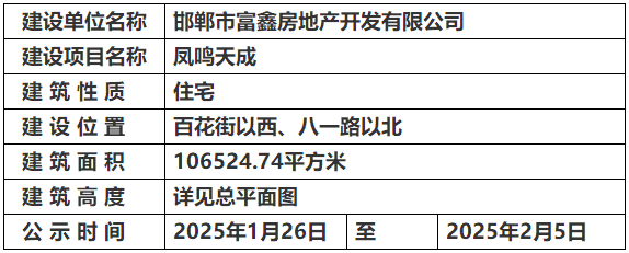 邯鄲市自然資源和規(guī)劃局關(guān)于鳳鳴天成項目的規(guī)劃公示