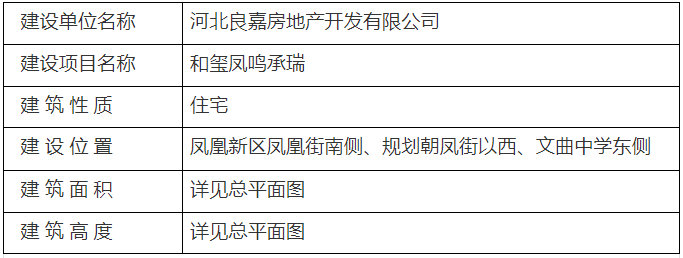 曲周縣自然資源和規(guī)劃局關(guān)于和璽鳳鳴承瑞建設(shè)項(xiàng)目的規(guī)劃公示