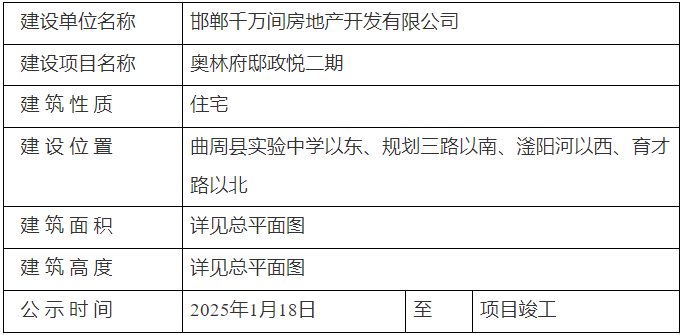曲周縣自然資源和規(guī)劃局關(guān)于奧林府邸政悅二期建設(shè)項目的規(guī)劃公示