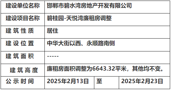 邯鄲市自然資源和規(guī)劃局關(guān)于碧桂園-天悅灣廉租房調(diào)整的規(guī)劃公示
