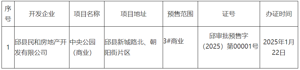 邱縣中央公園預(yù)售證