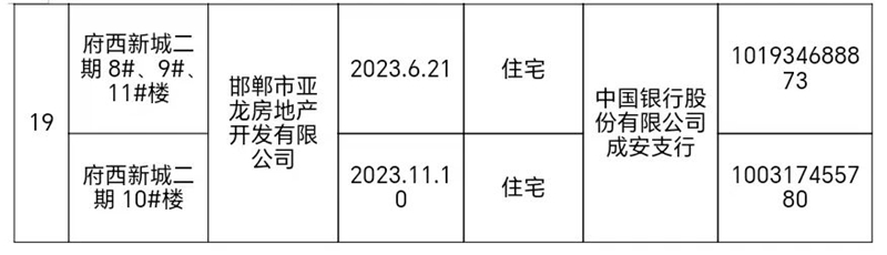關于成安縣新建商品房預售辦理情況及預售資金監(jiān)管賬戶的公示