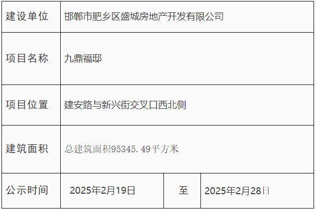 邯鄲市肥鄉(xiāng)區(qū)自然資源和規(guī)劃局關(guān)于九鼎福邸項(xiàng)目的規(guī)劃公示公告