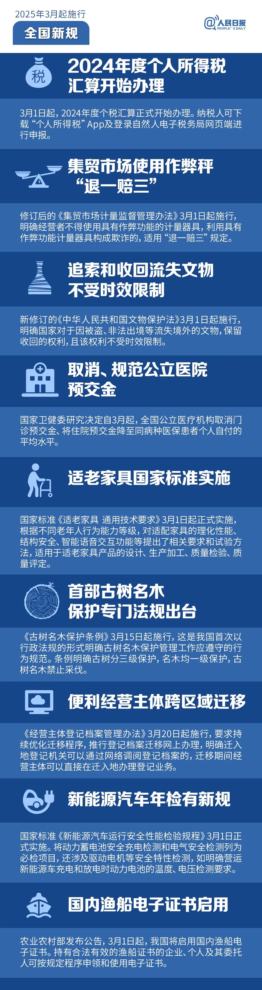 3月1日起，這些新規(guī)將影響你的生活！