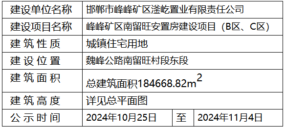 峰峰礦區(qū)南留旺安置房建設(shè)項(xiàng)目（B區(qū)、C區(qū)）規(guī)劃設(shè)計(jì)方案總平面圖公示