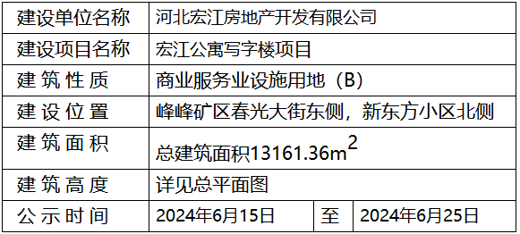 關(guān)于峰峰宏江公寓寫字樓項目規(guī)劃設(shè)計方案總平面圖公示