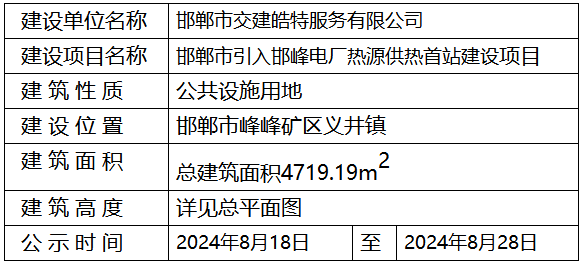 關(guān)于邯鄲市引入邯峰電廠熱源供熱首站建設(shè)項(xiàng)目規(guī)劃設(shè)計(jì)方案總平面圖公示
