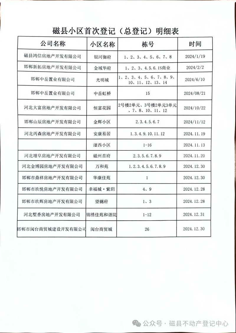 磁縣小區(qū)首次登記（總登記）明細(xì)表！